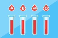 Blood Type, Health risk, Covid-19